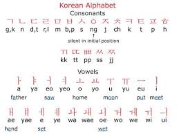 The task is, for every character in the string print its position in the english alphabets. Learn Korean Basics Lesson 1 Hangul Alphabet System Learn Hangul Alphabet Learn Hangul Korean Writing