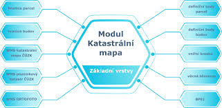Nejpoužívanější mapový portál www.mapy.cz umožňuje podrobné hledání na mapách čr i evropy. Katastralni Mapa Geovap Cz
