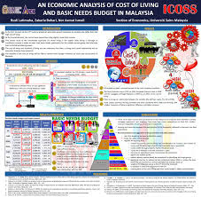 What city would you like to live in? Pdf An Economic Analysis Of Cost Of Living And Basic Needs Budget In Malaysia