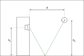 Floor Ceiling Reflection Calculator Floor Ceiling Ceiling Flooring
