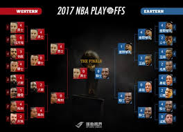 想要看線上收看 nba 直播 請把我們加入我的最愛，如果還想看其 …. 2017 Playoffs Nbaå† è»è³½è³½ç¨‹ è½‰æ'­è³‡è¨Š Nba ç±ƒçƒ é‹å‹•è¦–ç•Œsports Vision