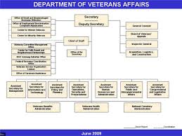 Us Deparment Veterans Affairs Organization Chart