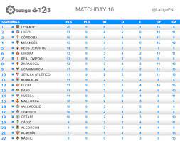 The preview with aaron west: Nip And Tuck In Laliga 1 2 3 Laliga