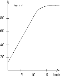 Wenn wasser gefriert, hat man 0 °c. Aggregatzustande Eis Wasser Wasserdampf Mathe Brinkmann