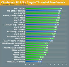 I7 Laptop Processor Comparison Chart Best Picture Of Chart