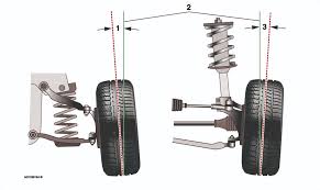 Overtaking vehicles should return to the left. Wheel Alignment Essentials The Rundown From Autodata Latvia Estonia Lithuania
