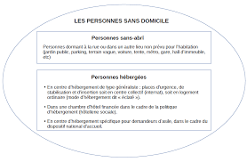 Maybe you would like to learn more about one of these? Connaitre Les Personnes Sans Domicile Est Encore Plus Important Que Les Denombrer Le Blog De L Inseele Blog De L Insee