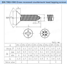 Metal Self Tapping Screw Sizes Do You Know