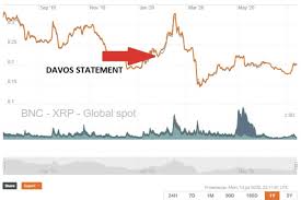 Xrp usd график в реальном времени. Ripple Ipo In 2020 Durch Sammelklage Immer Unwahrscheinlicher Was Das Urteil Fur Borsengang Und Xrp Kurs Bedeutet