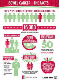 It is diagnosed in about 3,900 victorians and over 15,000 a polyp looks like small spots on the bowel lining or like cherries on stalks. Bowel Cancer Awareness Naturopathic Prevention Tips Goodmix Superfoods