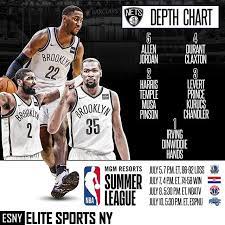 Teams around the league are scrambling to iron out their rosters and will have plenty of decisions to make before rosters condense at the start of the regular season. The Brooklyn Nets Roster With Kevin Durant In The Mix Deandre Jordan May Get The Nod Over Jarrett Allen At The Brooklyn Nets Best Nba Players Kevin Durant