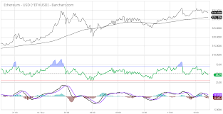 Bitcoin Etf Deadline Ethereum Stock Chart