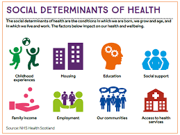 Health and sickness vocab word search. Covid 19 A To Z Community Development And Health Network