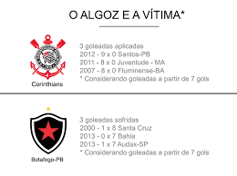 Parece que é uma sina dos times piauienses sofrerem goleadas para. 8 X 0 9 X 0 12 A 0 Nordeste Tem Historico De Goleadas Na Copa Sao Paulo De Juniores Nordestino De Coracao Ge