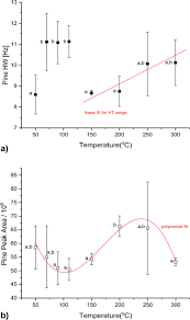 Retrospective determination of exposure temperature of standing trees  during wildfires with solid-state NMR