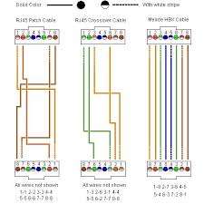 Pinout diagrams and wire colours for cat 5e, cat 6 and cat 7. Cat 5 Colors Chart Camba