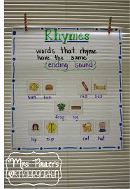 mrs pauley s kindergarten bright idea for anchor charts kindergarten anchor charts reading anchor charts anchor charts