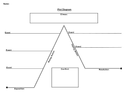 Pin On Middle School Reading