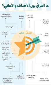 ما الفرق بين الأهداف والأماني تجمع دعاة الشام