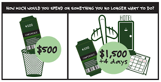 We did not find results for: How The Sunk Cost Fallacy Wreaks Havoc On Your Money And Your Mind Sunk Costs Opportunity Cost Behavioral Economics