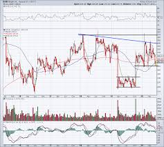 Why biogen stock popped today. As Biogen Stock Struggles Look Elsewhere For Biotech Exposure Investorplace