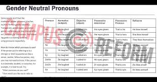 College Lists Ne Ve Ey As Gender Neutral Pronouns