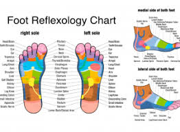 Facts About Reflexology Footfiles