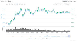 Bitcoin bsv has had hard fork upgrades to the software, but is a restoration of the original bitcoin rule set, including all the original script language and unbounded limits. Alt Season What S Driving Some Altcoins To New Highs Finance Magnates