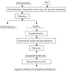 Barium Sulfate An Overview Sciencedirect Topics