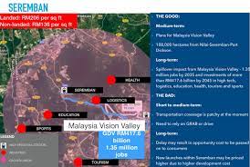 What is the abbreviation for malaysian vision valley? What You Need To Know About Malaysia Vision Valley Mvv Propsocial
