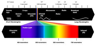 Electromagnetic Color