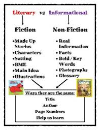 Literary Vs Informational Mini Anchor Chart Revised