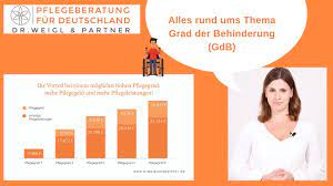 Schwerbehindertenausweis Krankheiten Tabelle Dr Weigl Partnter