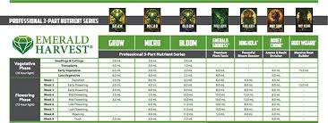 Emerald Harvest Grow Chart Www Bedowntowndaytona Com