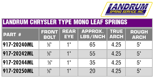 landrum 20 244ml chrysler mono leaf spring 35 lb rate 5 inch arch