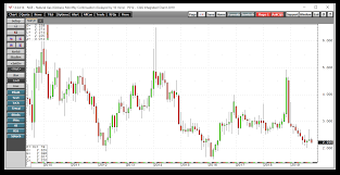 Natural Gas Heading Into The Peak Season For Demand