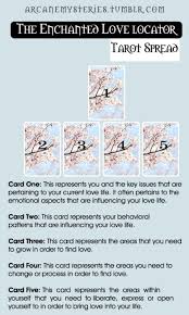 Pin On Numerology Reading