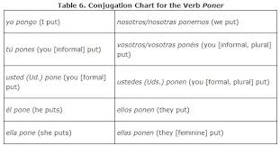 Common Verbs Irregular In The Present Tense