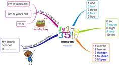 Epingle Sur Ecole