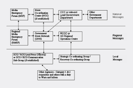 The court system in england and wales can be considered as consisting of 5 levels: National Recovery Guidance Common Issues Gov Uk