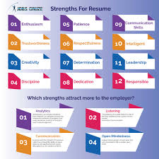top strengths for resume and some good