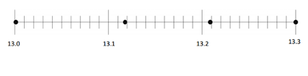 Eureka homework lesson 5 5.3 key math answer. Eureka Math Grade 4 Module 6 Lesson 11 Answer Key Ccss Math Answers