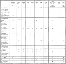 peritoneal dialysis record sheet