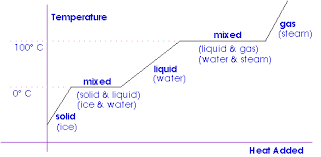 General Physics Ii