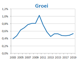 Aantal inwoners 1 januari 2021. Structuur Van De Bevolking Statbel