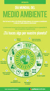 La resolución nº 2994 (xxvii) del 15 de diciembre de 1972 de la asamblea general de la organización de las naciones unidas designó al 5 de junio como día mundial del medio ambiente. Dia Mundial Del Medio Ambiente Ap Spanish Spanish Teaching Resources Spanish Lesson Plans