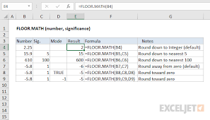 How To Use The Excel Floor Math Function Exceljet