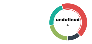 Morris Donut Chart Label Is Showing Undefined Error Issue