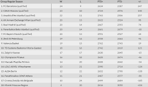 Iată pe ce dată vom sărbători paștele în următorii 5 ani. Ba8mologia Ektos 8adas Gia Prwth Fora Mazi Olympiakos Kai Pana8hnaikos Ta Nea