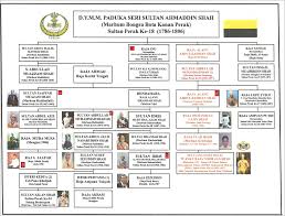 Raja noor jan shah bin raja tuah shah yang mendakwa dari keturuan raja tuah shah bin raja alang muhammad lajin shah bin raja fakta yang lebih kukuh dan jelas takkala raja noor jan shah tidak mempunyai sebarang alat kebesaran diraja perak kerna ianya tersandar. Nor Jan The Liar Orang Dua Belas